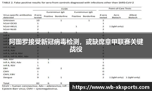 阿图罗接受新冠病毒检测，或缺席意甲联赛关键战役