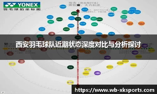 西安羽毛球队近期状态深度对比与分析探讨