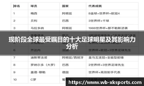 现阶段全球最受瞩目的十大足球明星及其影响力分析