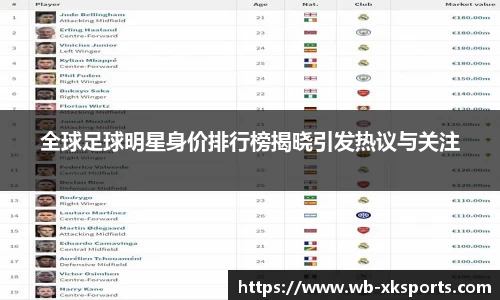 全球足球明星身价排行榜揭晓引发热议与关注